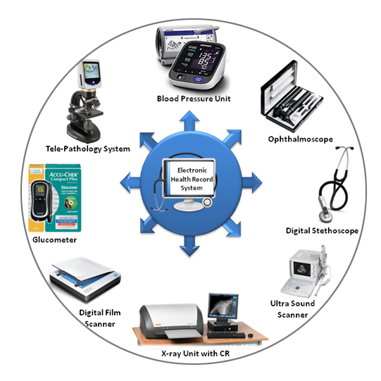 Telemedicine System